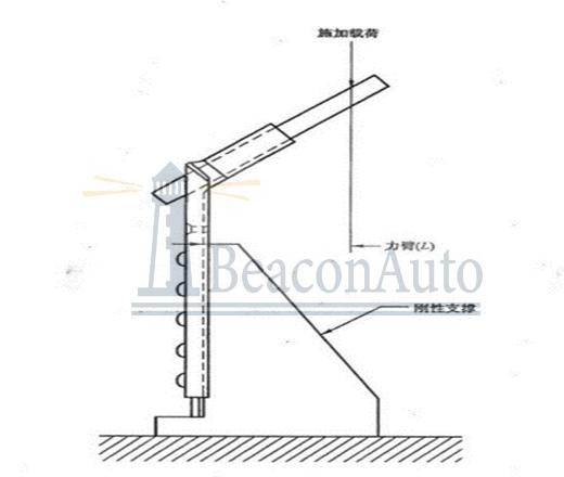 金屬角度固定器耐久疲勞試驗機技術參數